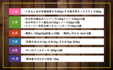 【年6回定期便】熊本の名産品(お肉・米)定期便