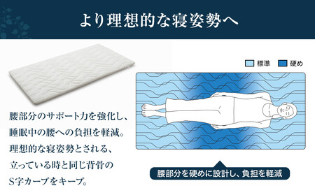エアウィーヴ マットレストッパー1.0 セミダブル
