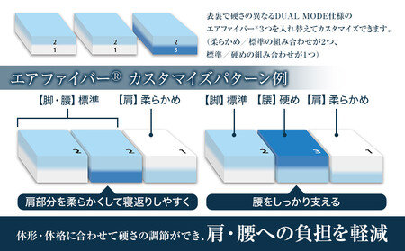 エアウィーヴ マットレストッパー2.0 ダブル 組立