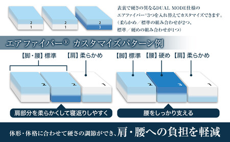 エアウィーヴ ベッドマットレスS4.0p セミダブル