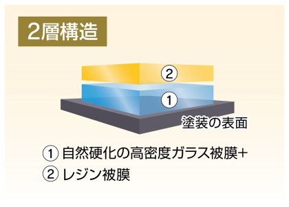 KeePer LABOの「ダイヤモンドキーパー」コーティング割引券（SSサイズ・Sサイズ）【地場産品対象分を割引】 // コーティング コーティング割引券