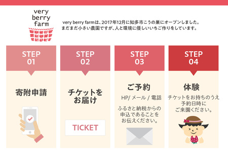 【2026年1月~実施】 いちご狩りチケット 幼児(3歳以上小学校入学前)1名様 苺 イチゴ 苺狩り レジャー 体験チケット お出かけ 愛知県 知多市