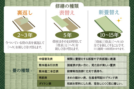 【知多市内の住宅限定】【寄附前にご連絡ください】畳張り替え利用券　1万円分 たたみ 畳 畳表 畳張り替え リフォーム 地域限定 愛知県 知多市