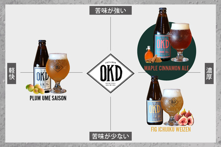 OKD KOMINKA BREWING クラフトビールMAPLE CINNAMON ALE 3本セット＆オリジナルオープナー お酒 エール ビール 地ビール 瓶ビール 栓抜き メープル シナモン ご当地ビール 赤いビール ペールエール 家飲み 宅飲み アルコール飲料 おしゃれ 贈り物 ギフト パーティー 特産品 お取り寄せ 愛知県 知多市