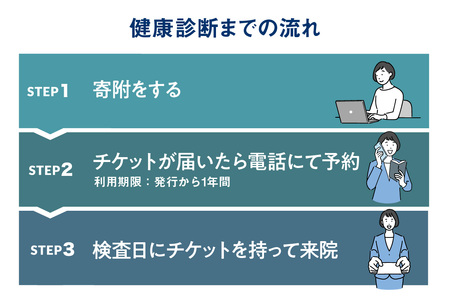 さわやか内科クリニック 一般健康診断 受診券(1枚)(1592)