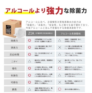 人にも環境にも優しい除菌消臭剤 ZIA series 非電解型 次亜塩素酸水 500ppm 20Lテナー (2112)