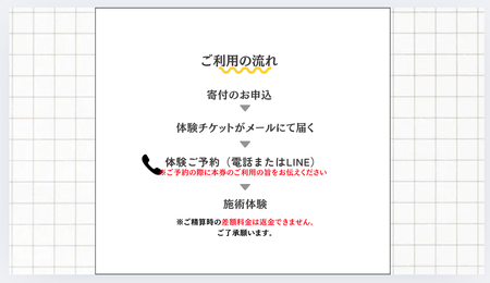 1万4千円分の美容室利用券 (電子チケット) [0738]