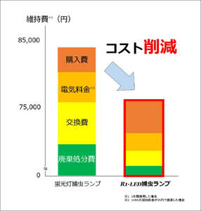 粘着式 捕虫器 R1-LED (替えの捕虫紙12枚付き) [0753]