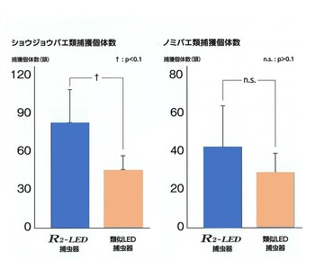 粘着式 捕虫器 R2-LED (替えの捕虫紙12枚付き) [0754]