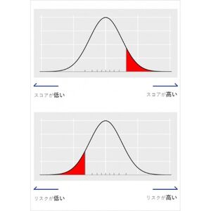 ジェノニクスの遺伝子検査 evigen regular(エビジェン　レギュラー) 受診券【1620120】