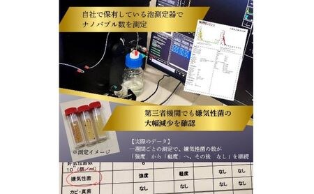メディアに紹介されました! 特許取得済 ナノバブル 散水シャワー付き AUFB メンテナンスフリー 散水 洗車 洗浄力 ガーデニング 家庭菜園 農業 日本製 工事不要 取付簡単