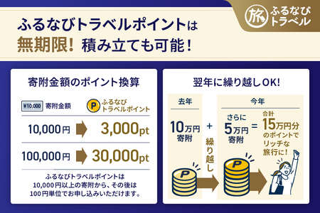 【旅行支援・宿泊無期限】旅行ポイント南知多町ふるなびトラベルポイント