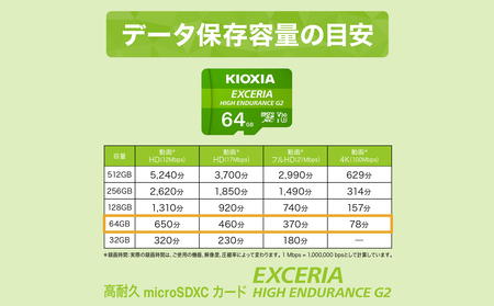 キオクシア（KIOXIA）EXCERIA HIGH ENDURANCE G2 高耐久 microSDHC/microSDXC UHS-Iメモリカード 64GB【エクセリア、メモリ、カード、ストレージ、SD、マイクロSD、録画、長時間、4K、品質、三重県、四日市市、ふるさと納税】