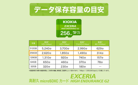 キオクシア(KIOXIA)EXCERIA HIGH ENDURANCE G2 高耐久 microSDHC/microSDXC UHS-Iメモリカード 256GB【エクセリア、メモリ、カード、ストレージ、SD、マイクロSD、録画、長時間、4K、品質、三重県、四日市市、ふるさと納税】
