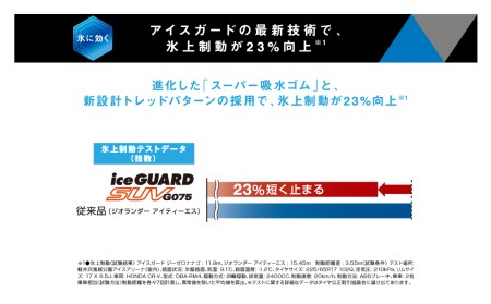 1192 【ヨコハマタイヤ】スタッドレスタイヤice GUARD（アイスガード）SUV G075 225/55R18 98Q 2本セット