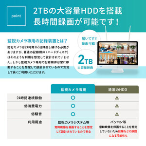 Par16インチ液晶録画装置2TB＆300万画素屋外防犯カメラ3台セット PA2610WHAX-15【1490414】