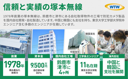 みてるちゃん5Plus2 白 防犯カメラ 監視カメラ 屋外 家庭用 WTW-EGDRY388GWX2