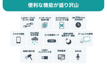 PoE 録画装置2TB&監視・防犯カメラバレット型 防犯灯 4台セット 500万画素 屋外