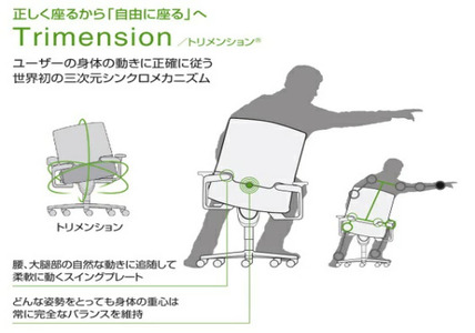ウィルクハーンチェアー 170レンジ オン(ブラック)／ハイバック・ファイバーフレックス ／在宅ワーク・テレワークにお勧めの椅子