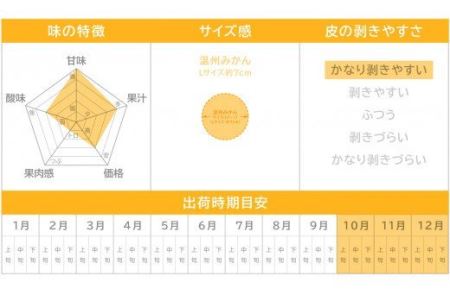 三重県産 温州みかん 5kg《12月末までの受付》 国産みかん 温州みかん 大容量 ミカン 柔らかい果実 三重県産みかん 甘いみかん おすすめみかん お得 蜜柑 紀州 三重県 尾鷲市 II-46