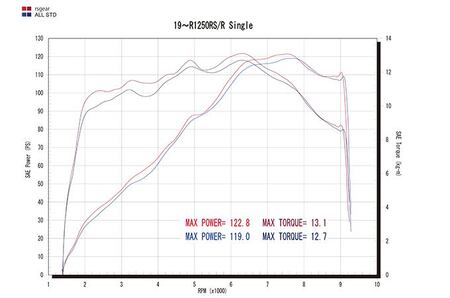 R1250RT（'19〜'22）リアルスペック シングル チタンドラッグブルー / バイク マフラー 部品 パーツ カスタム / 亀山市 / 株式会社アールズ・ギア [AMBI002]
