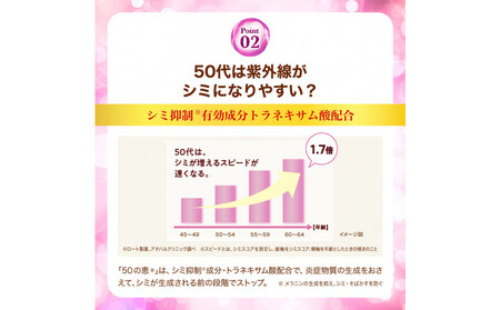 ロート製薬【50の恵 シミ対策美白養潤液】ボトル+詰め替え3点セット