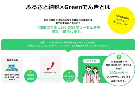 多気町産CO2 フリーでんき 10,000 円コース（注：お申込み前に申込条件を必ずご確認ください）／ 中部電力ミライズ 電気 電力 ふるさと でんき 中部 愛知県 岐阜県 静岡県 三重 三重県 多気町 CDM-01