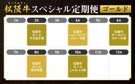 松阪牛 定期便 5回 計5kg スペシャル(ゴールド) 偶数月 隔月 国産牛 和牛 ブランド牛 JGAP家畜・畜産物 農場HACCP認証農場 牛肉 肉 高級 人気 おすすめ 神戸牛 近江牛 に並ぶ 日本三大和牛 松阪 松坂牛 松坂 ロース すき焼き シャトーブリアン ステーキ サーロイン 焼肉 しゃぶしゃぶ 三重県 多気町 SS-50　／　松阪牛 松阪牛 松阪牛 松阪牛 松阪牛