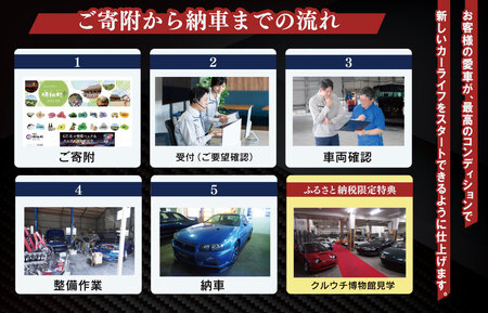 「和製スーパーカー」“GT-R”の整備パック、クルウチ博物館見学