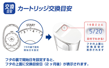 トレビーノ　4セット　フィルターは新品  本体も未使用に近い TORAY あすつく 最短 翌日配達 東レ トレビーノ