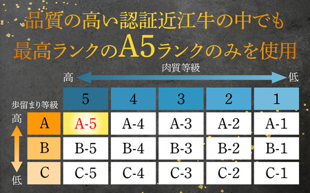 ≪12月19日までのご寄附で年内発送≫【A5ランク近江牛】すき焼き 特選！食べ比べセット 600g（上ロース・肩ロース・赤身上モモ）2~3人前 折箱入り [BH032a]