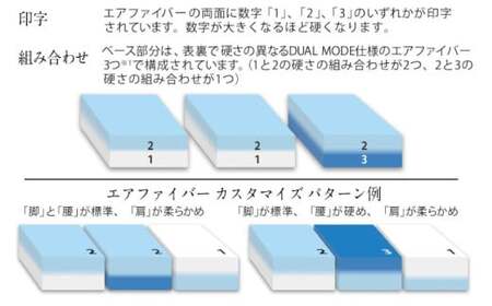 エアウィーヴ ポータブル02 セミダブル[AQBV074] エアウィーヴ 折りたたみ 寝具 