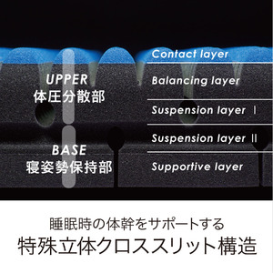 マットレス 西川 nishikawa ハード ダブル サイズ エアー NEW AIR SI ブルー P326W マットレス