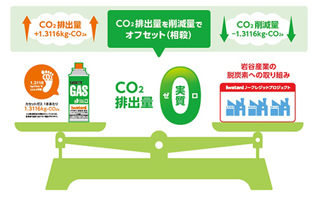 イワタニ CO2排出量実質ゼロのカセットガス（12本入り） CB-250S-GRJ【FI08W】 カセットガス イワタニ