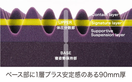 西川】[エアー03]マットレス/BASIC シングルサイズ 配色:グレー ...