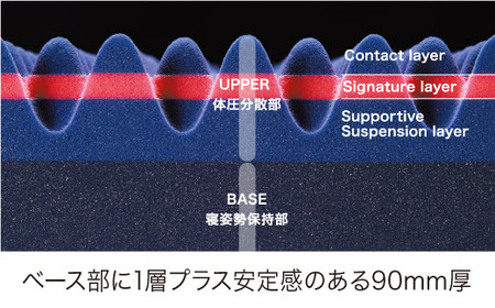 マットレス 西川 nishikawa HARD ダブル サイズ エアー 03 ダークブルー P281W マットレス