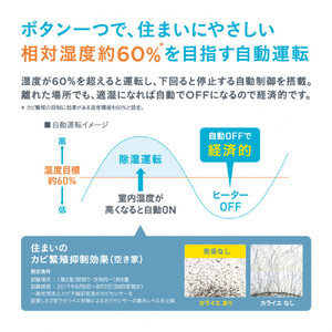 ダイキン 住まい向け除湿乾燥機 カライエ JKT10VS-W