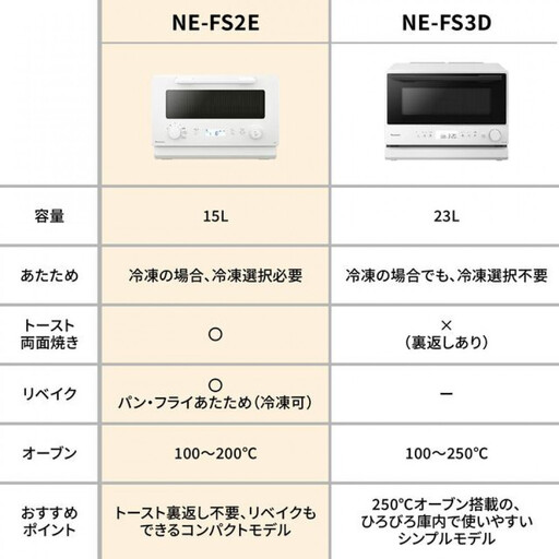 パナソニック オーブンレンジ NE-FS2E-W 容量15L ホワイト