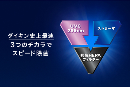 ☆未使用品☆ DAIKIN ダイキン UVストリーマ 空気清浄機 ACB50X-S シルバー 適用畳数22畳 PM2.5対応 53472