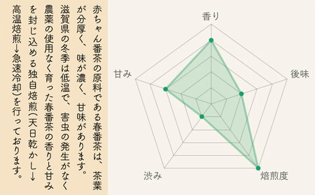 滋賀県産【天日乾かし赤ちゃん番茶ティーバッグ】合計150袋 約3ヵ月分