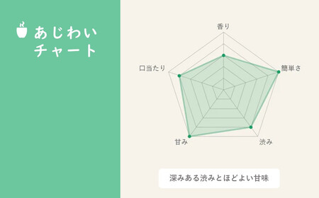 滋賀県産抹茶使用 泡立つ抹茶ラテ1kg【約66杯分】