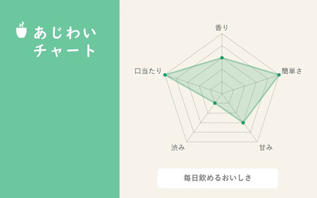 滋賀県産【お茶屋がつくる 抹茶プロテイン】900g（約1ヵ月分）シェイカー付