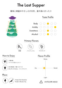 《4本セット》【国内唯一のクラフトミード醸造所ANTELOPE】大人気!はちみつで醸したお酒ミード「What Churchill Said」/ 「The Last Supper」(各500ml)