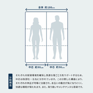 高反発寝具ブレスエアーR製敷布団「ベーシック」キングサイズ 近江化成工業株式会社 滋賀県 東近江市 BE03 マットレス 敷き布団 洗える 蒸れない 通気性 体圧分散 寝返り 腰痛対策 睡眠 快眠