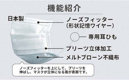安心しっかり純国産４層不織布マスクほぼ１年分(360枚)　C-C01　小川良株式会社