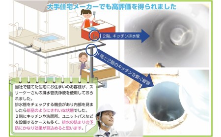 排水管洗浄液 1.8L×2本セット