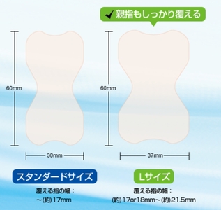 ばんそうこう セット 4種計90枚 手荒れ対策 指先/ささくれスペシャル 絆創膏 備蓄 防災 備蓄品 生活雑貨 消耗品 防災グッズ 救急 衛生用品 備蓄品 日用雑貨 にちようひん 救急用品 びちくひん 防災グッズ 日用 救急箱 ぼうさい ぼうさいぐっず 防災 日用品  プロ仕様 びちく 備蓄 人気 おすすめ 1万円以下 一万円以下 bitiku bousai 滋賀県 日野町 東洋化学
