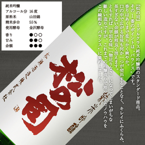 松の司 純米吟醸 1800ml 金賞 受賞酒造 (日本酒 酒 清酒 地酒 純米酒 松の司 瓶 ギフト お歳暮 プレゼント 松瀬酒造 滋賀 竜王   