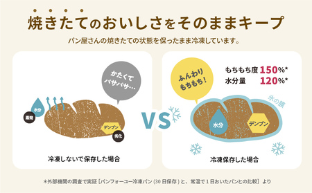 【パンスク】ベーグル専門店「KAMOGAWA BAKERY」の甘いベーグル詰め合わせ！