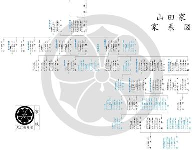 【ハッピーメモリーズ】「永遠（とわ）家系図」1家系作成サービス 利用券